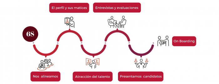 buscas trabajo en España